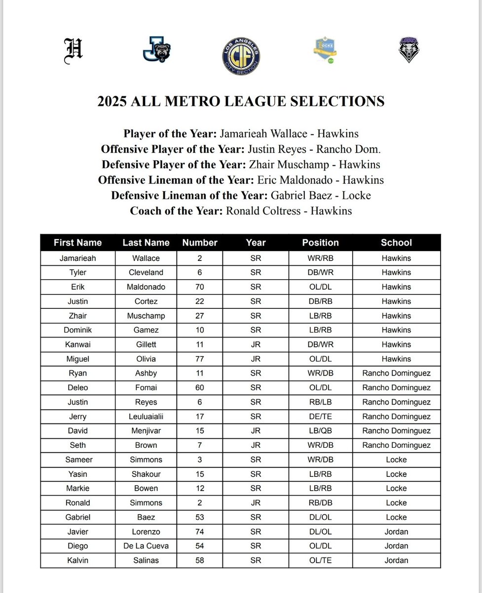 CColtress's tweet photo. 2025 All League for the Metro League https://t.co/u3gWzAGGnl