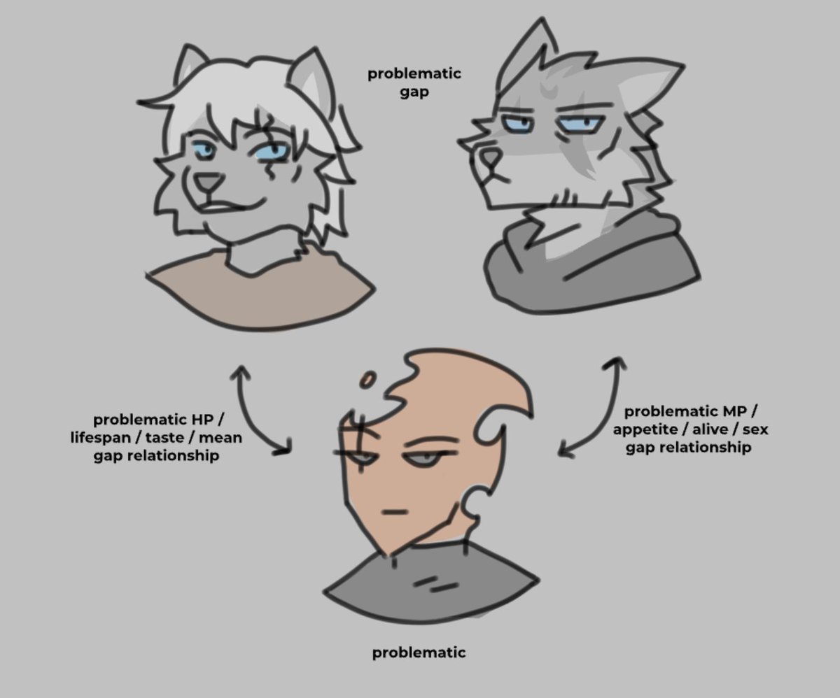 aldermoth's tweet photo. Please refer to fig 1... https://t.co/Ov7IF3hE3X