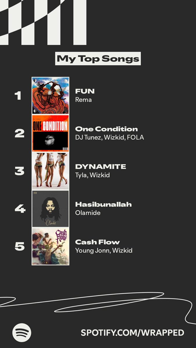 Movic7648571's tweet image. My music taste na 1b%
@itzbasito testify to this
Argue with your keyboard