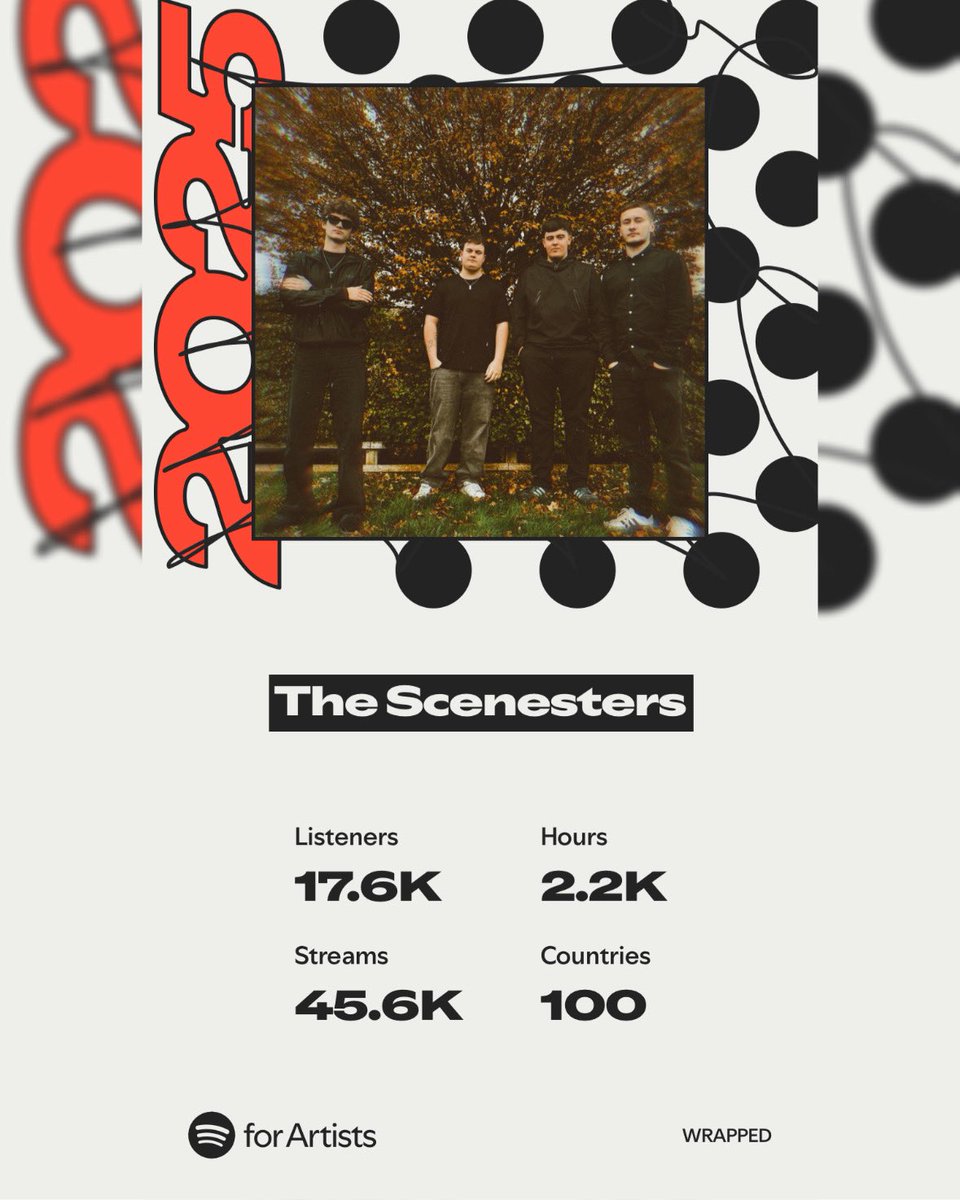 scenestersband's tweet photo. Massive thank you to everybody who streamed our songs this year! 25 has been a crazy year and we couldn’t have done it without you! 🙌🙌
.
.
.
#scenesters #SpotifyWrapped #indieband #indie #newmusic #autumnkiss https://t.co/qSrIirXh7l