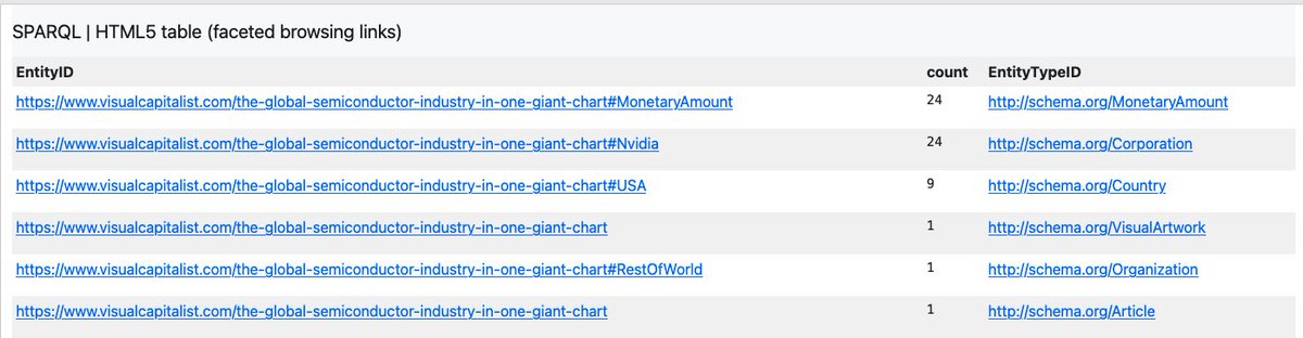 kidehen's tweet image. [1] Google Gemini 3 chat session -- gemini.google.com/share/0c5c7d26…

[2] SPARQL Query Results Page for exploring the generated Knowledge Graph -- linkeddata.uriburner.com/c/8bXD5tFioH

#HowTo #KnowledgeGraphs #LinkedData #Gemini3 #SemanticWeb #RDF