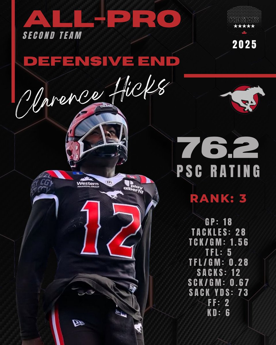 Pro Stats Canada (PSC) tweet media