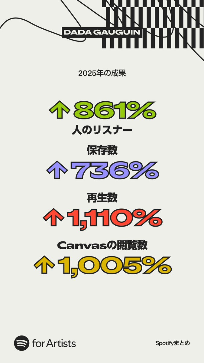 DADA GAUGUIN tweet media