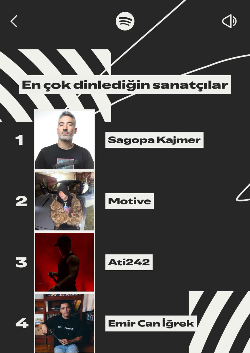 5. sıradaki nasıl listeye girmiş anlayamadım yok ettik neyse görmezden geliyorum diğerleri degisir de 1 numaramiz belliiii ❤️‍🔥 
#SpotifyWrapped
