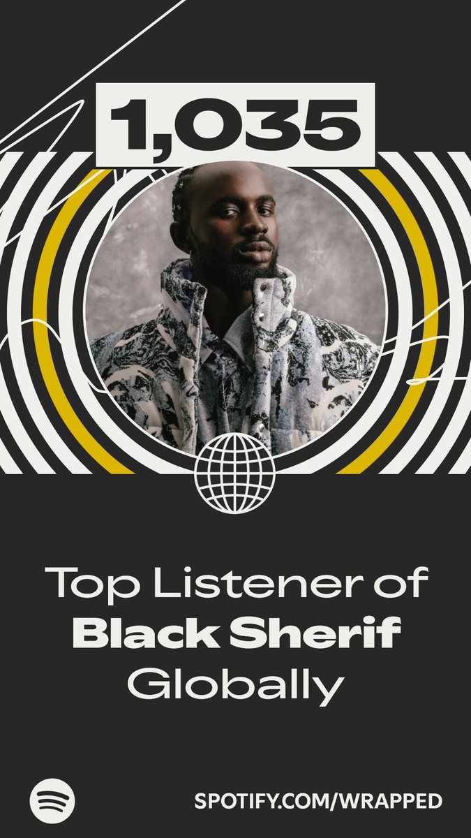 THANK YOU FOR HELPING ME THROUGH THE YEAR ❤️‍🔥🫶🏽❤️‍🔥🎊
1. <a href="/blacksherif_/">IRON BOY</a> 
2. <a href="/Paedeezy/">OMAR ST£RLING</a> 
3. <a href="/Raingad1/">HEAVY RAIN</a> 
4. <a href="/fireboydml/">Fireboy DML</a> 
5. <a href="/BoiiKpese/">Kpese Boii</a>