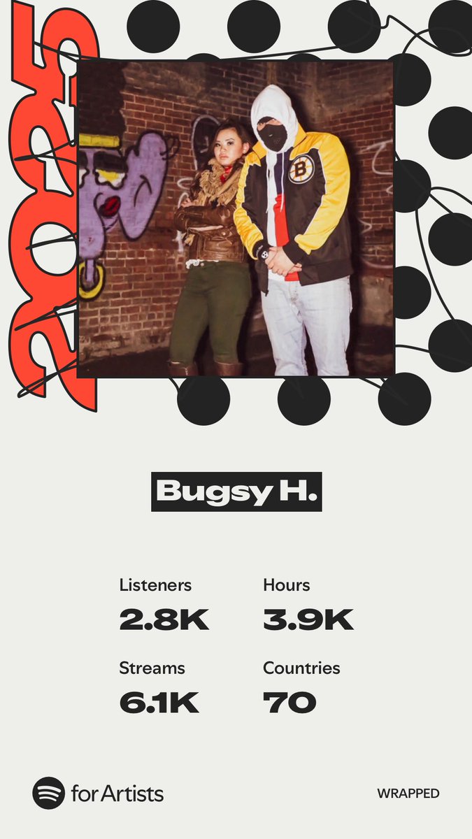 bugsy_h's tweet image. 