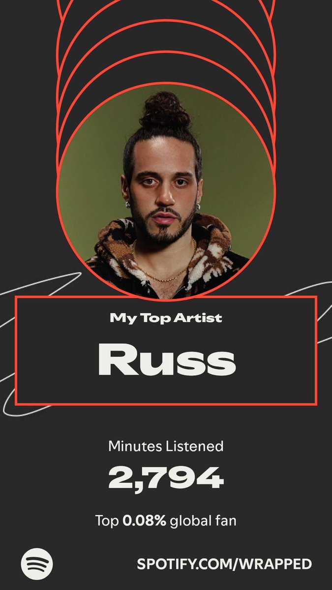 Russ topped my year. Here’s how I listened in my #SpotifyWrapped.  No surprise here. ⁦<a href="/russdiemon/">RUSS</a>⁩ is literally goated. This is 3 years in a row he’s my top artist  spotify.com/wrapped-share/…