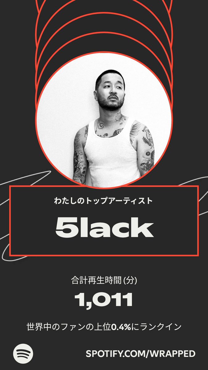 Spotifyがまとめてくれた今年の自分のよく聞いた音楽はこれでした！
リスニング年齢が少々高かった😂