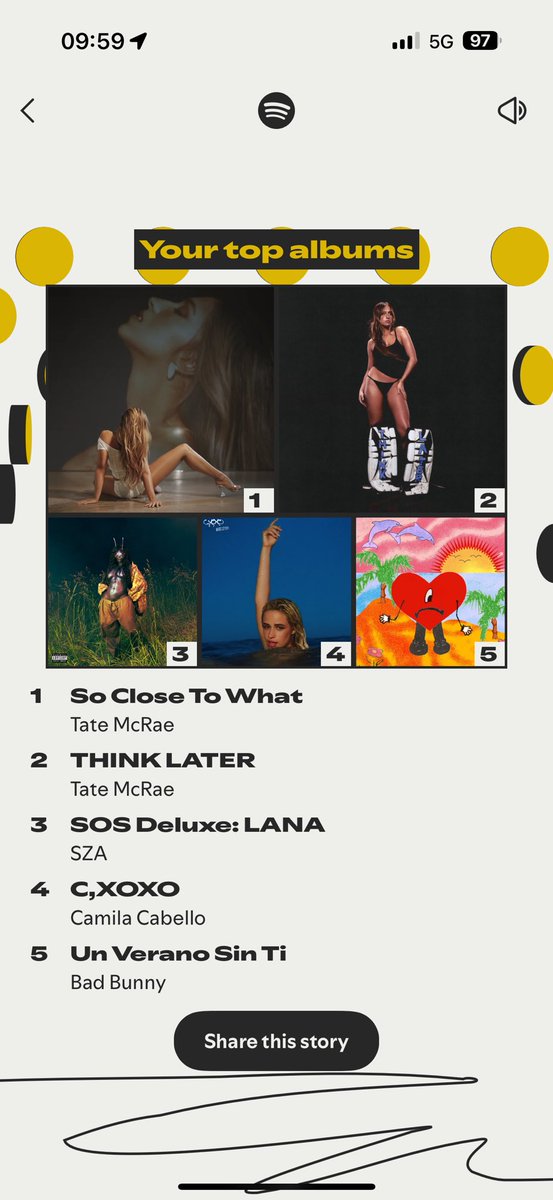 a year to remember yesss