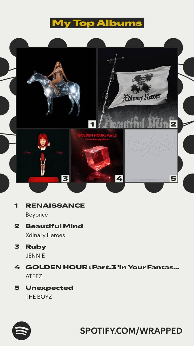 N3V3RZ3N's tweet photo. @Kband_Promoter Xdinary Heroes with my second most listened album https://t.co/nFuPb3EjW4