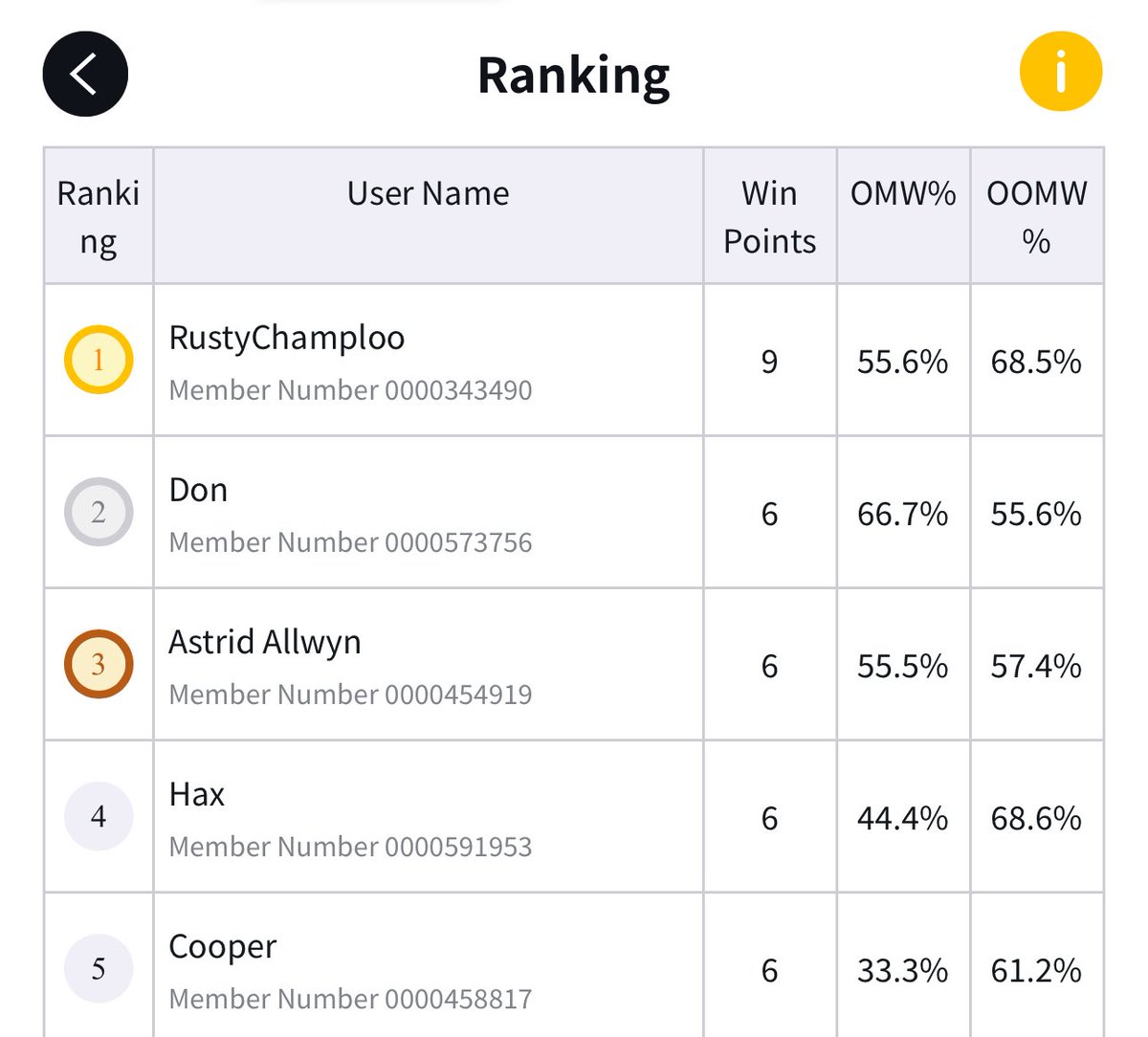 RustyChamploo tweet media