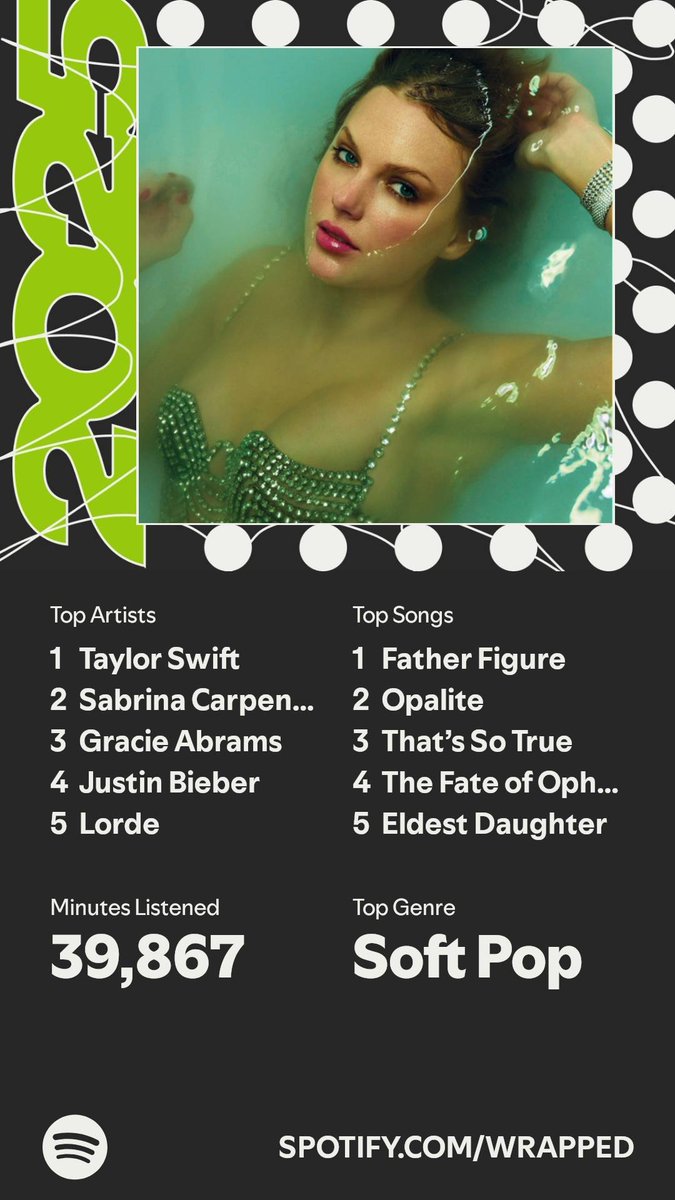 qtnessa247's tweet photo. @spotify_data https://t.co/seH94xCHHW