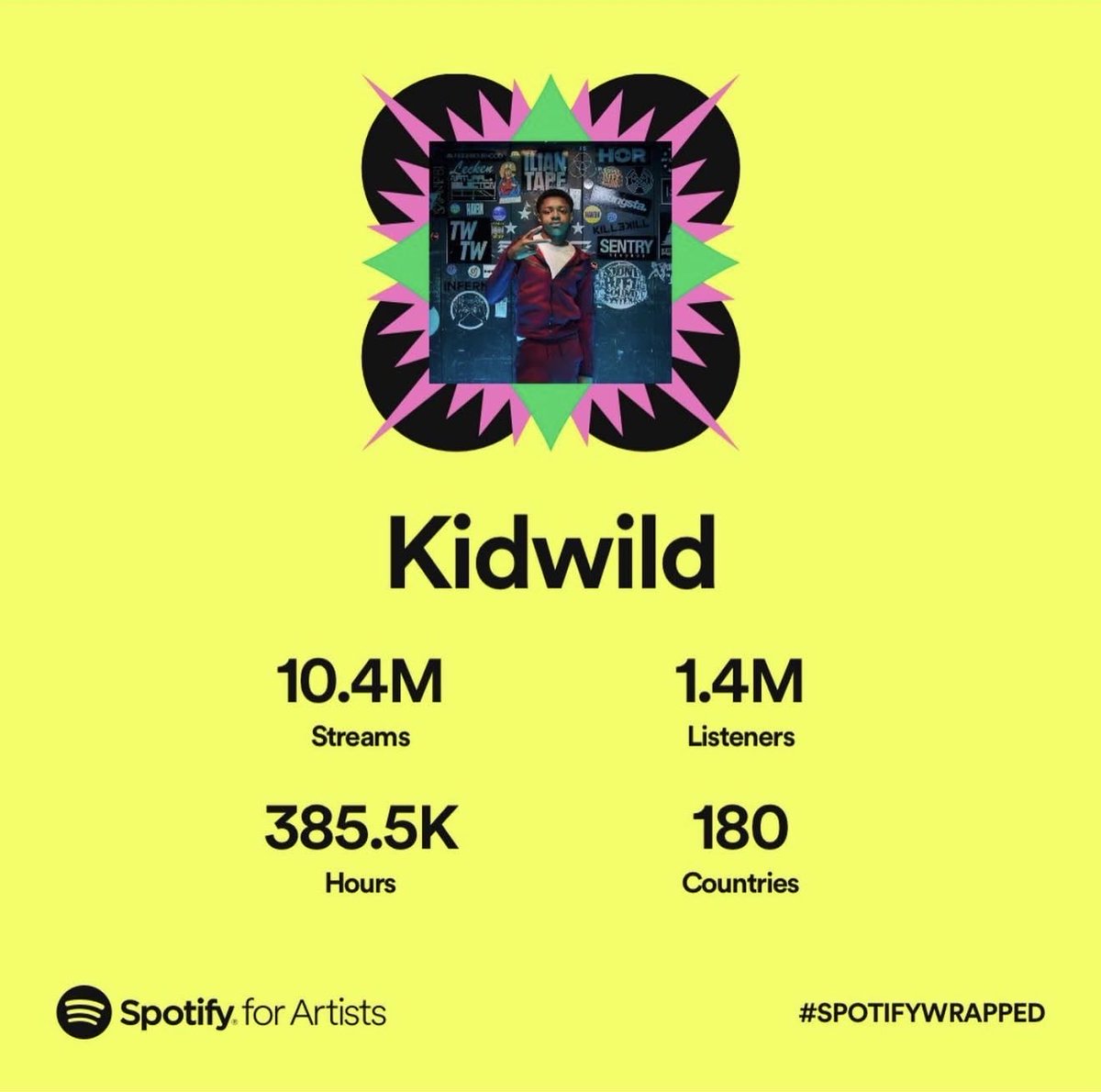 KidWild12's tweet photo. 2025 v 2024 v 2022. This post just to motivate anybody tryna chase sutn. You see the decline from 2022 -> 2024. Some years won’t be as good as others but keep pushing. Believe. Appreciate u lot 🤞🏽🖤 https://t.co/7rbVSaSSbl