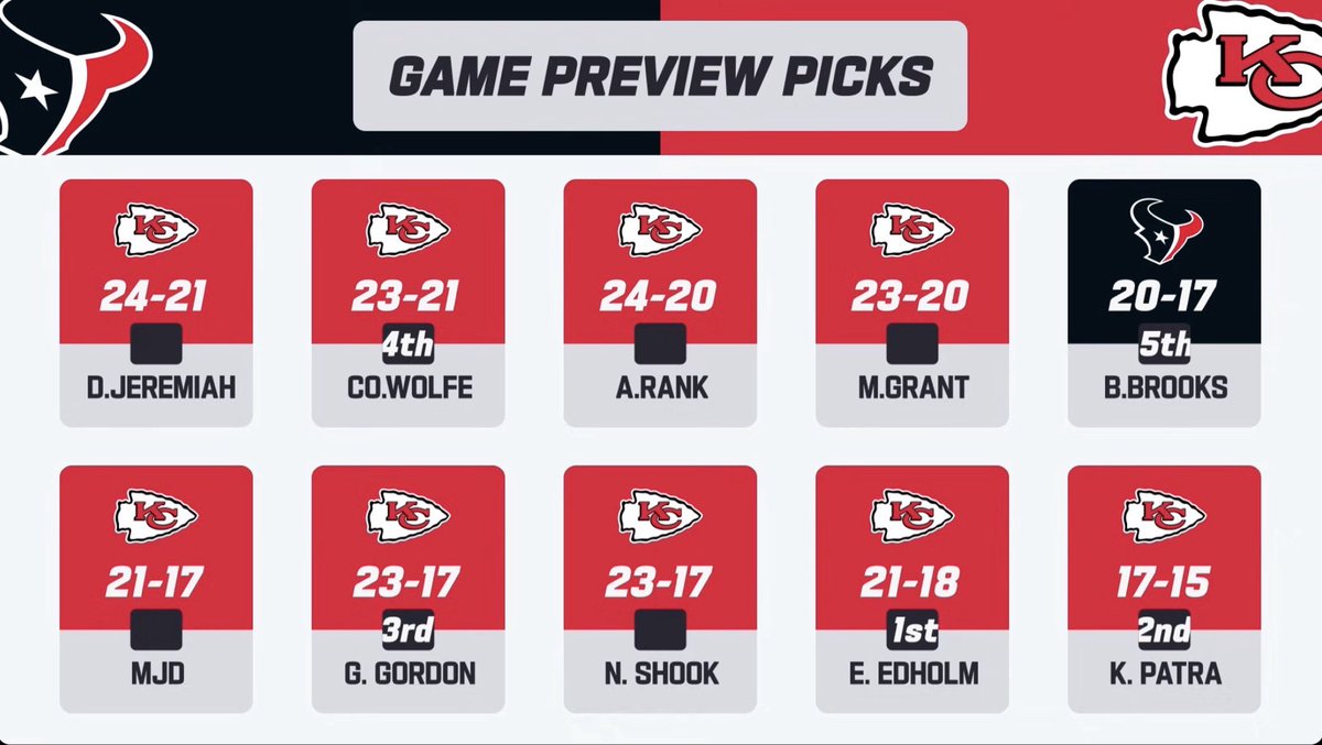 ral_adn's tweet image. are they not aware KC could be out 3 starters on the OL this week?