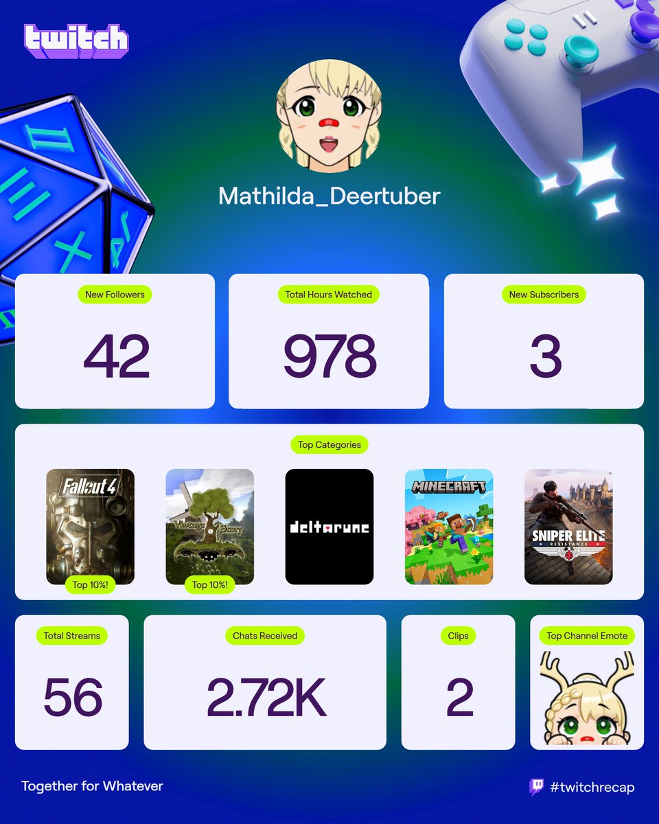 Mathilda White-Tail tweet media