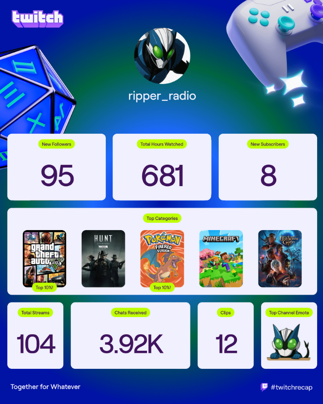 Ripper_RadioTV (@RipperRadioTV) / Posts / X