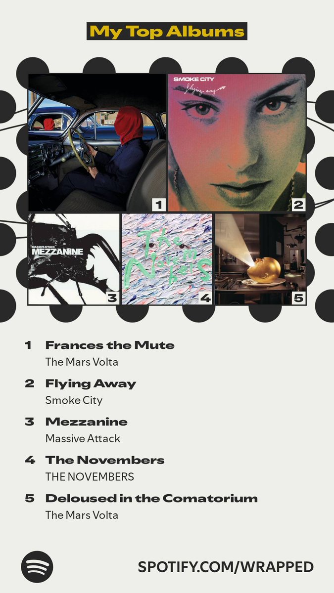 Ah yes, the yearly tradition of being completely and utterly unsurprised by my most listened to music of the year lmao 🎶