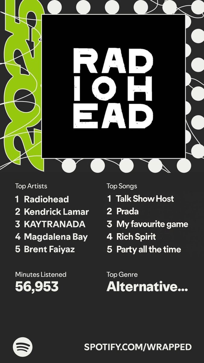 Fireebug's tweet photo. I did a good one this year #SpotifyWrapped https://t.co/NSdT30enOB