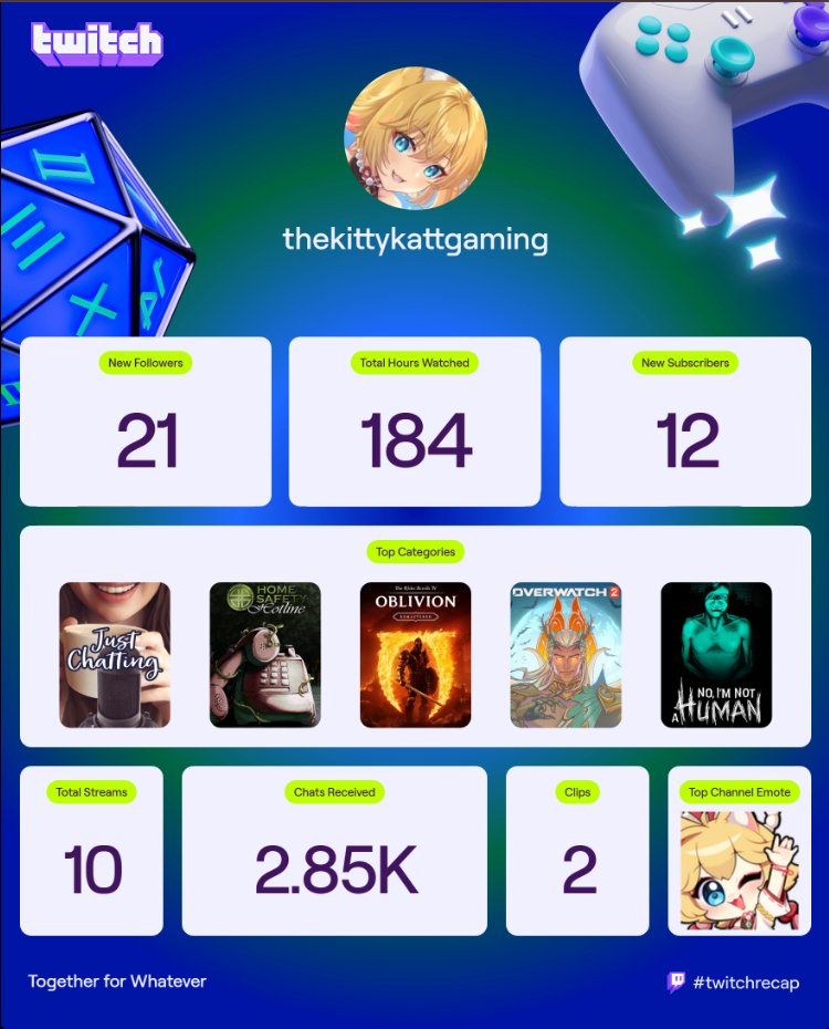 Thank you everyone for another great year of streaming 💜 I know I have never been regular with my streams, but it's always a wonderful feeling seeing new and old faces in chat :3