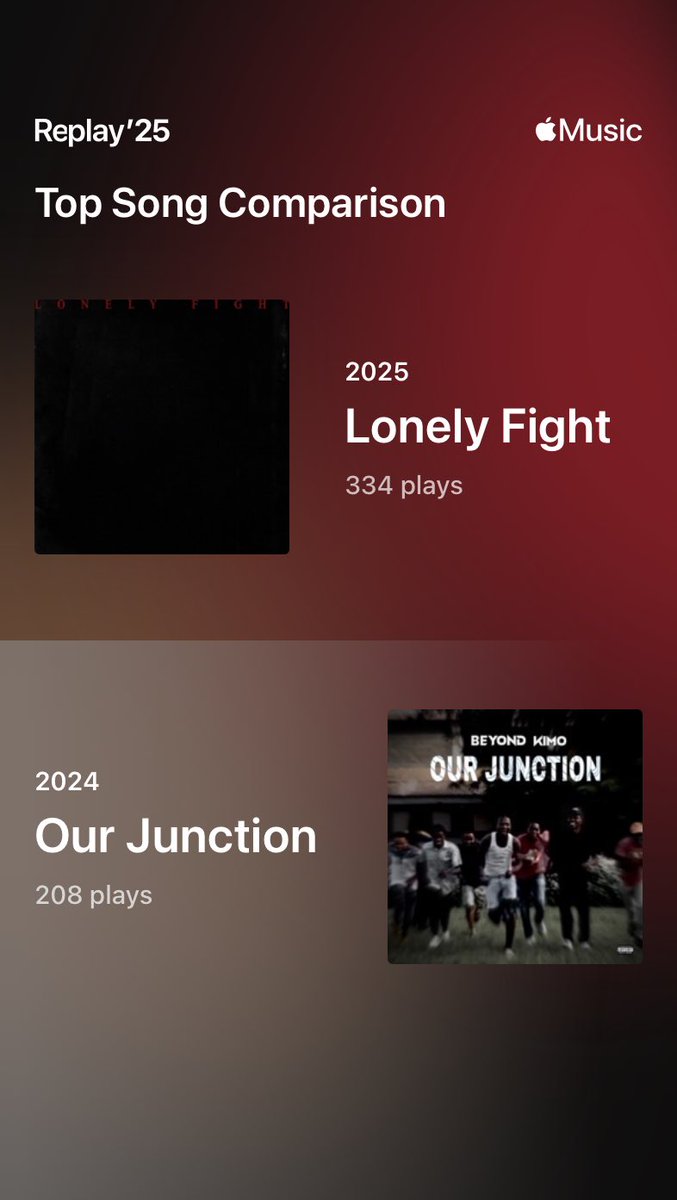 Beyond Kimo (@beyondkimo) on Twitter photo 