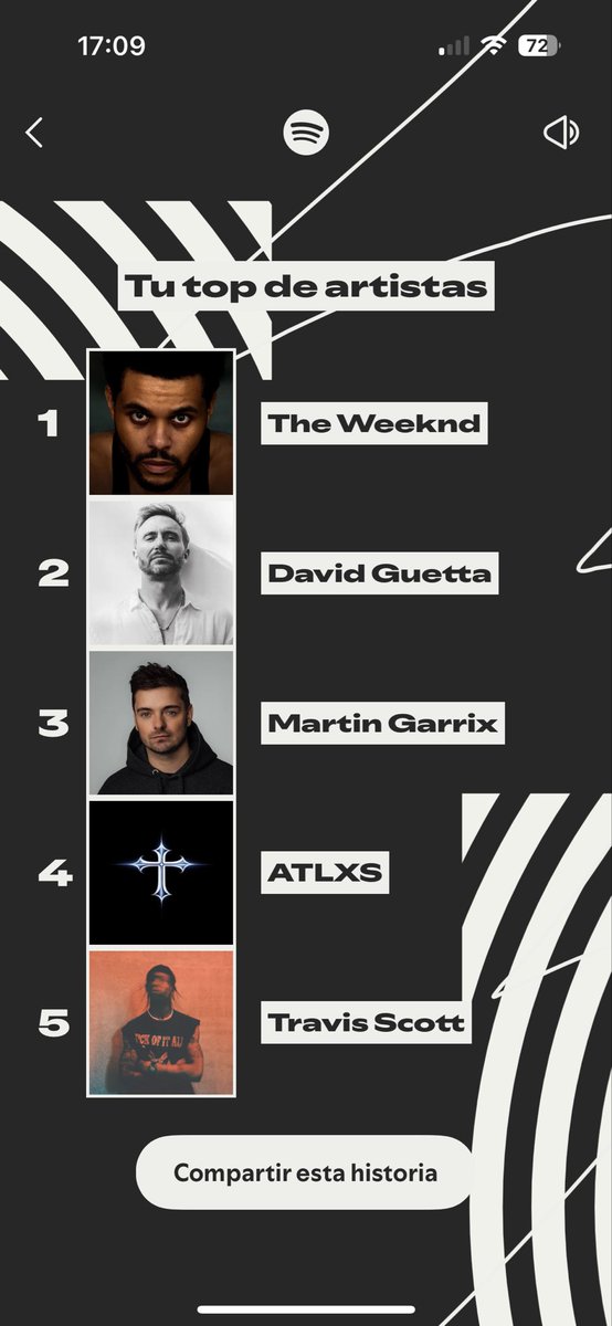 MonikaS_27's tweet photo. #SpotifyWrapped 
Porque no me extraña  🔥 🔥 https://t.co/xDCEWnogD8