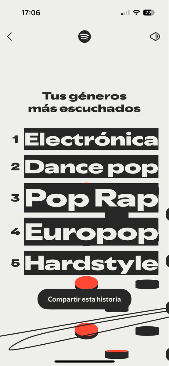 MonikaS_27's tweet photo. #SpotifyWrapped 
Porque no me extraña  🔥 🔥 https://t.co/xDCEWnogD8
