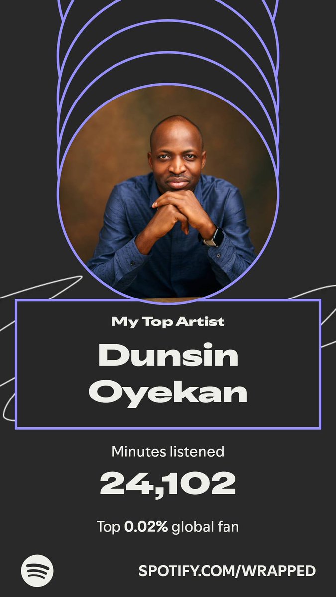 docpheel's tweet image. Thank you @DunsinOyekan 
Dunsin Oyekan topped my year. Here’s how I listened in my #SpotifyWrapped. 
spotify.com/wrapped-share/…