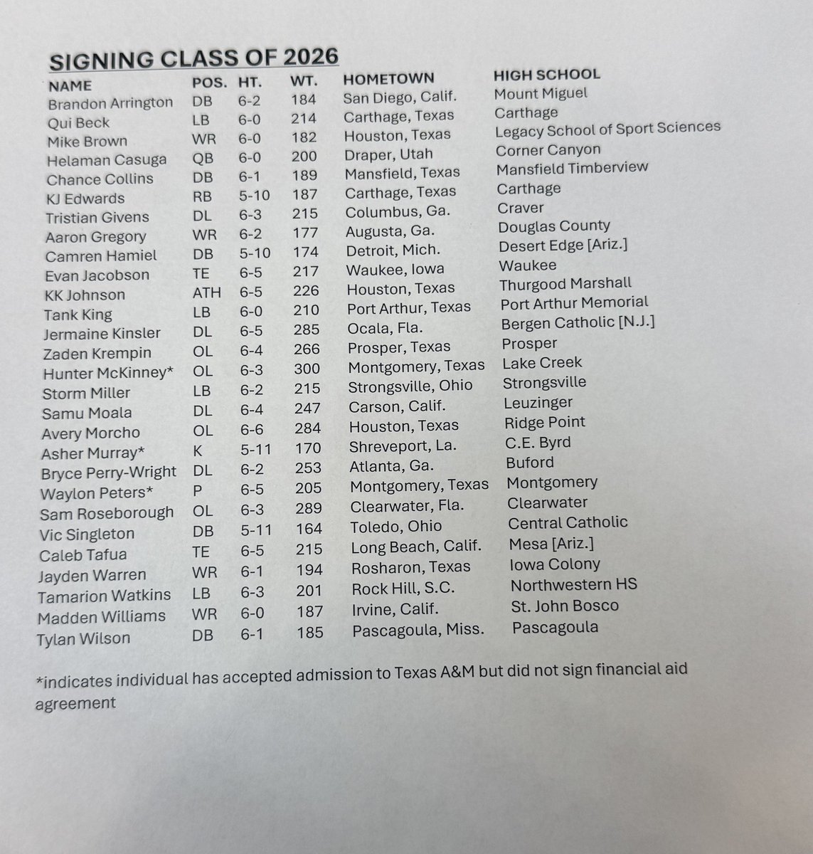 Texas A&amp;M’s full class on national signing day