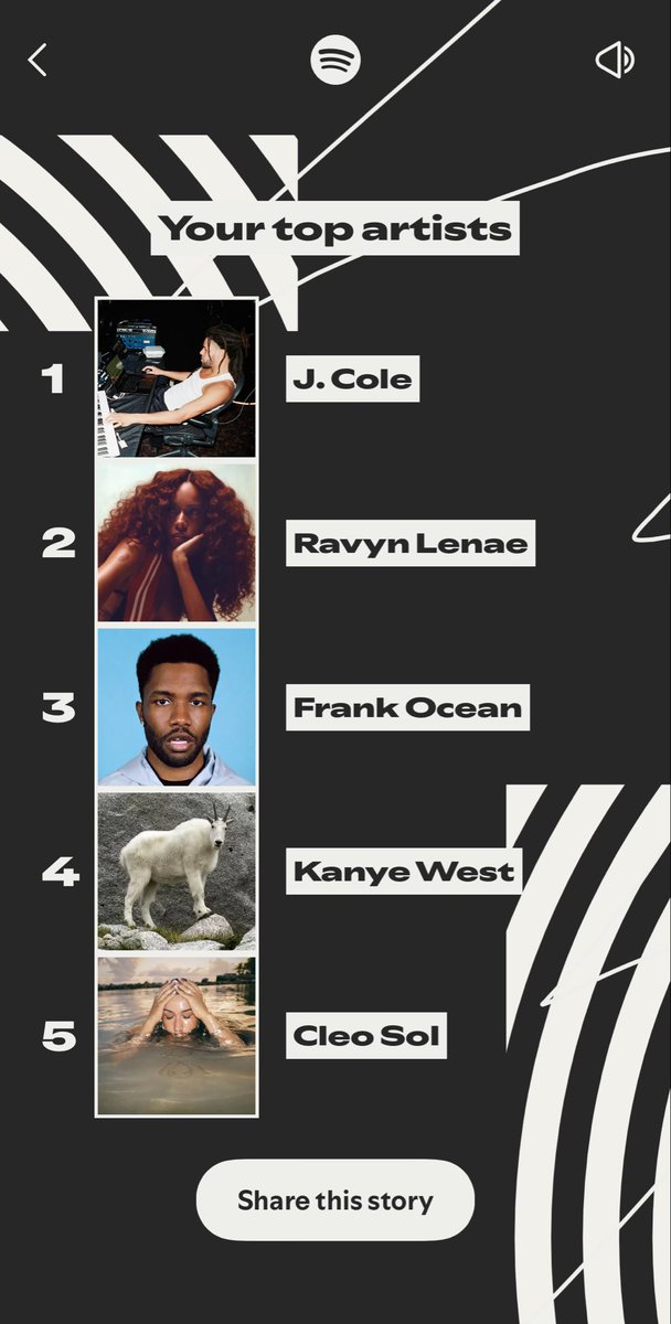 My 2025 Spotify Wrapped