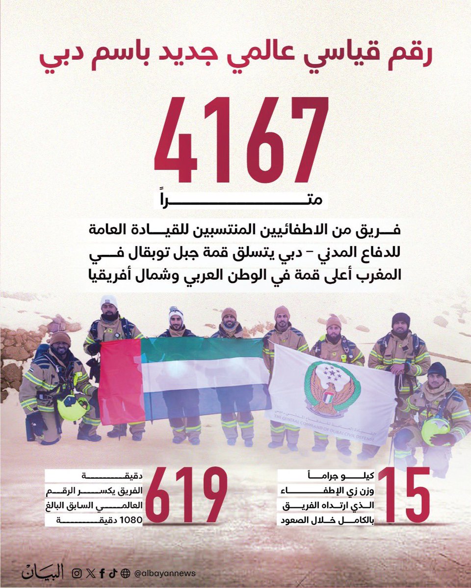 AlBayanNews's tweet photo. رقم قياسي عالمي جديد باسم #دبي

https://t.co/Ji0nn3kUW9

#صحيفة_البيان https://t.co/rxNUnW3MLW