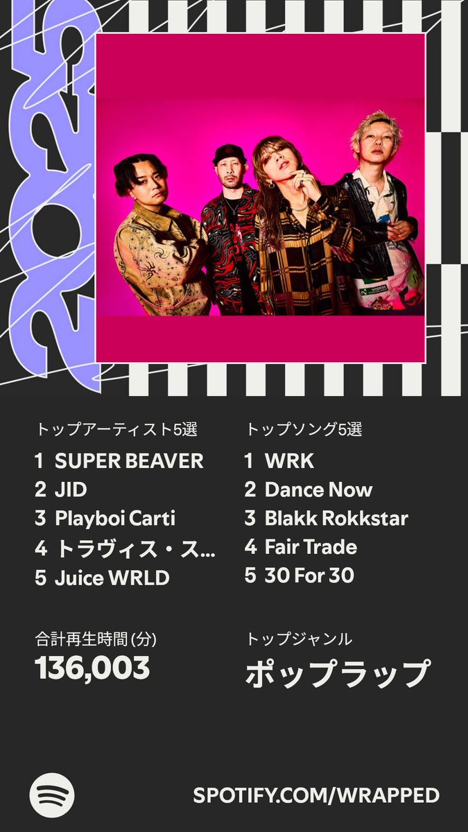 fastno2nd's tweet photo. #Spotifyまとめ2025 https://t.co/stYdHjGlsa