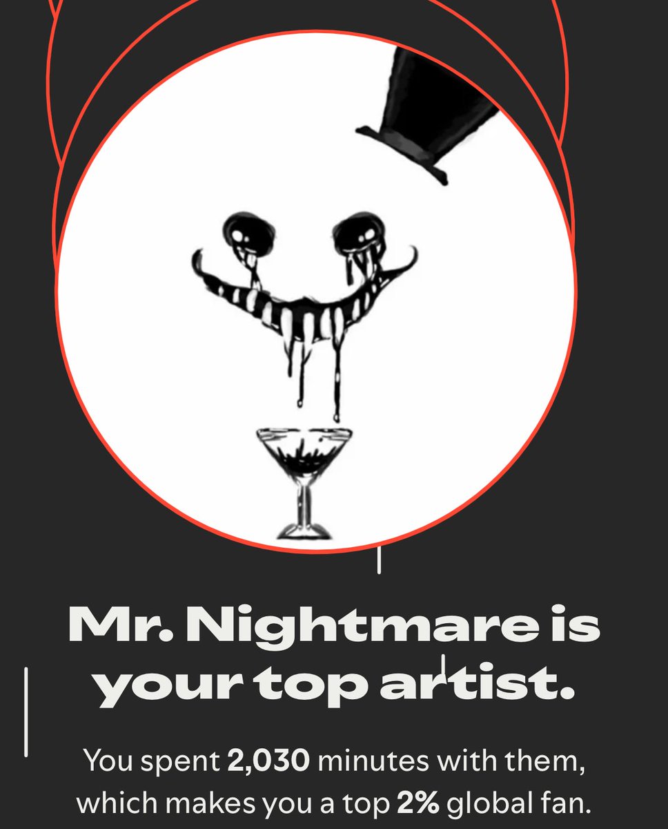 Spotify thinks I’m a psycho 😂