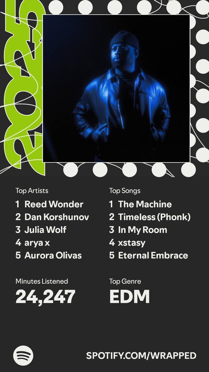 2025 is coming to an end which means Spotify Wrap! Btw I listened to my top song 743 times...