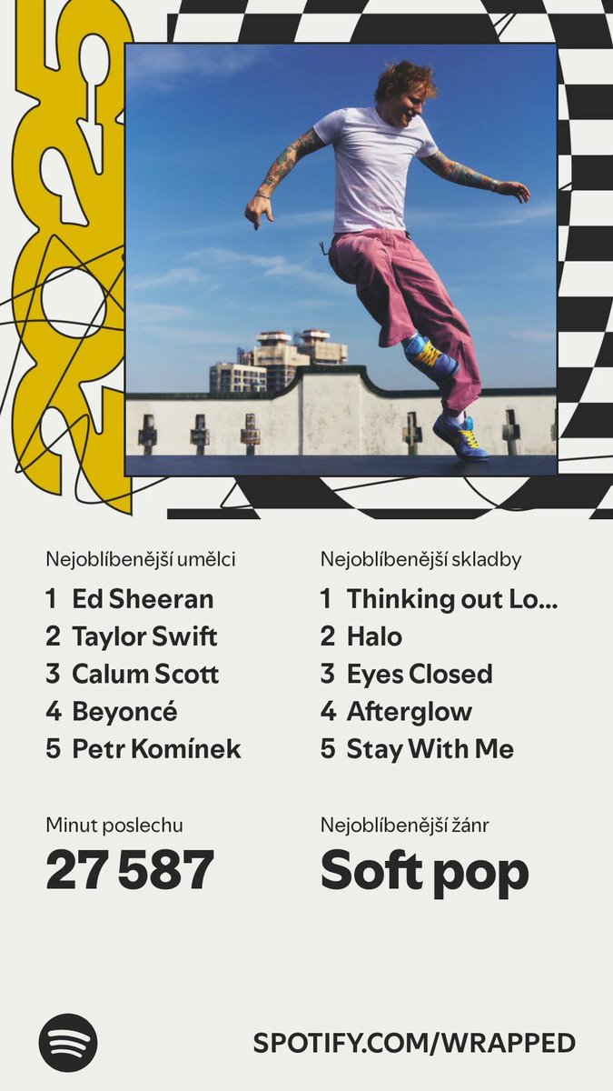 Můj #SpotifyWrapped 2025