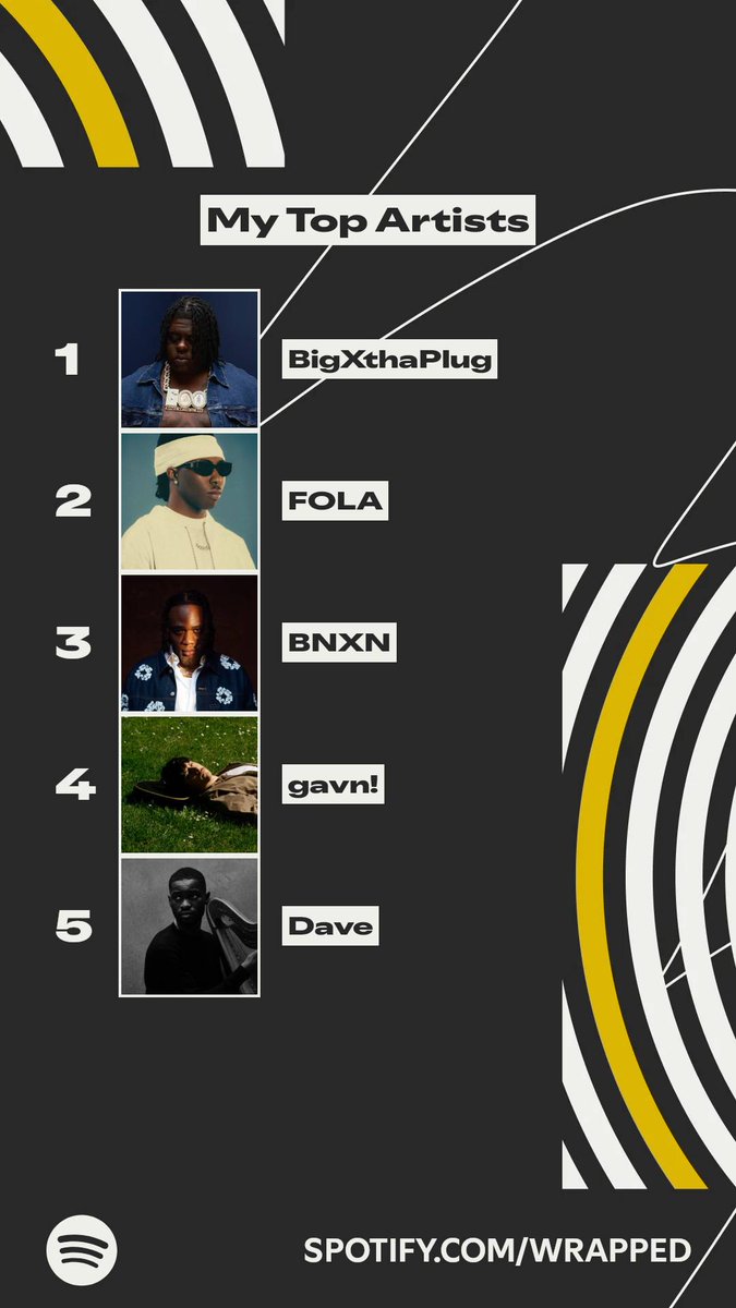 CXpriest's tweet image. Music completes a man 
#SpotifyWrapped