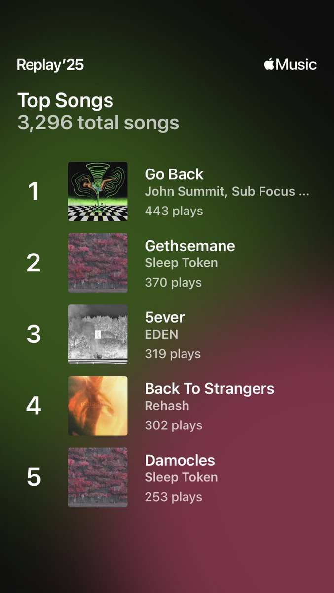 Pyvix's tweet image. 