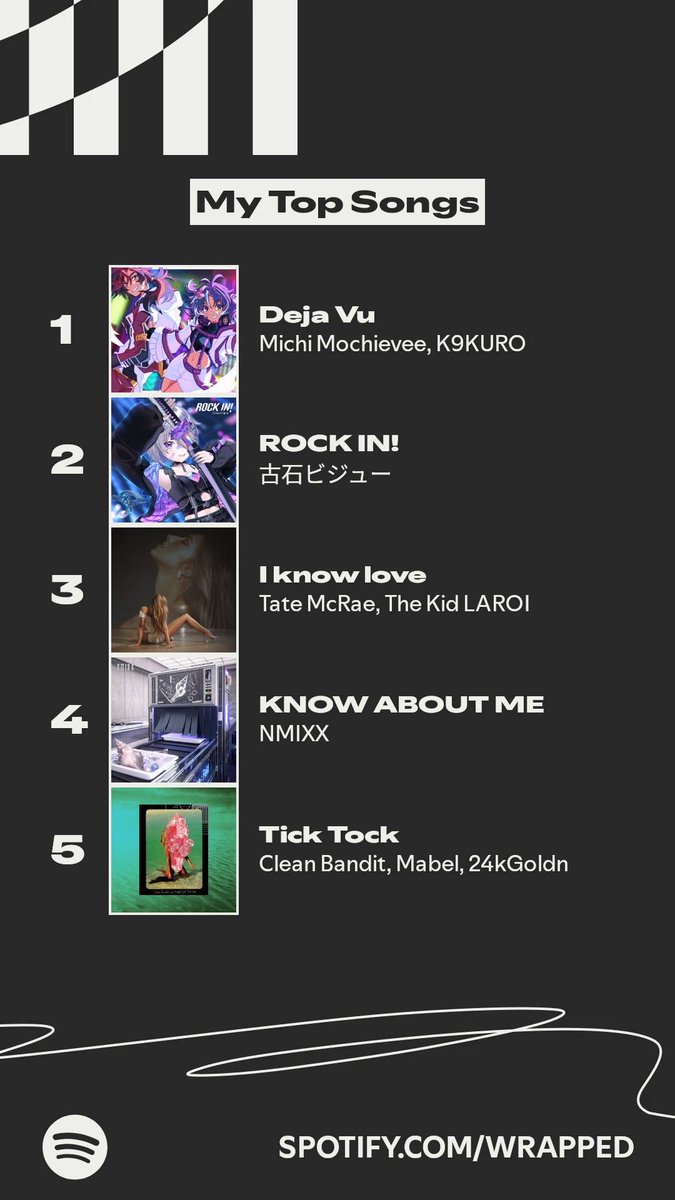 The songs I listened to most this year. #SpotifyWrapped   spotify.com/wrapped-share/…