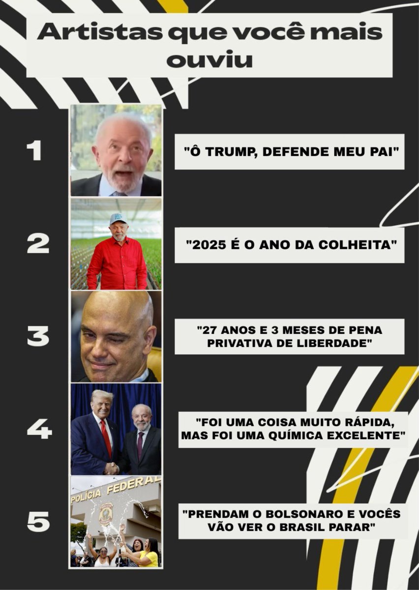 Saiu a retrospectiva mais esperada do ano 🎧🔥
É Lulinha soltando a voz, é frase do Trump que dominou as notícias e até os memes que marcaram 2025.
Um ano que vai ficar na história.