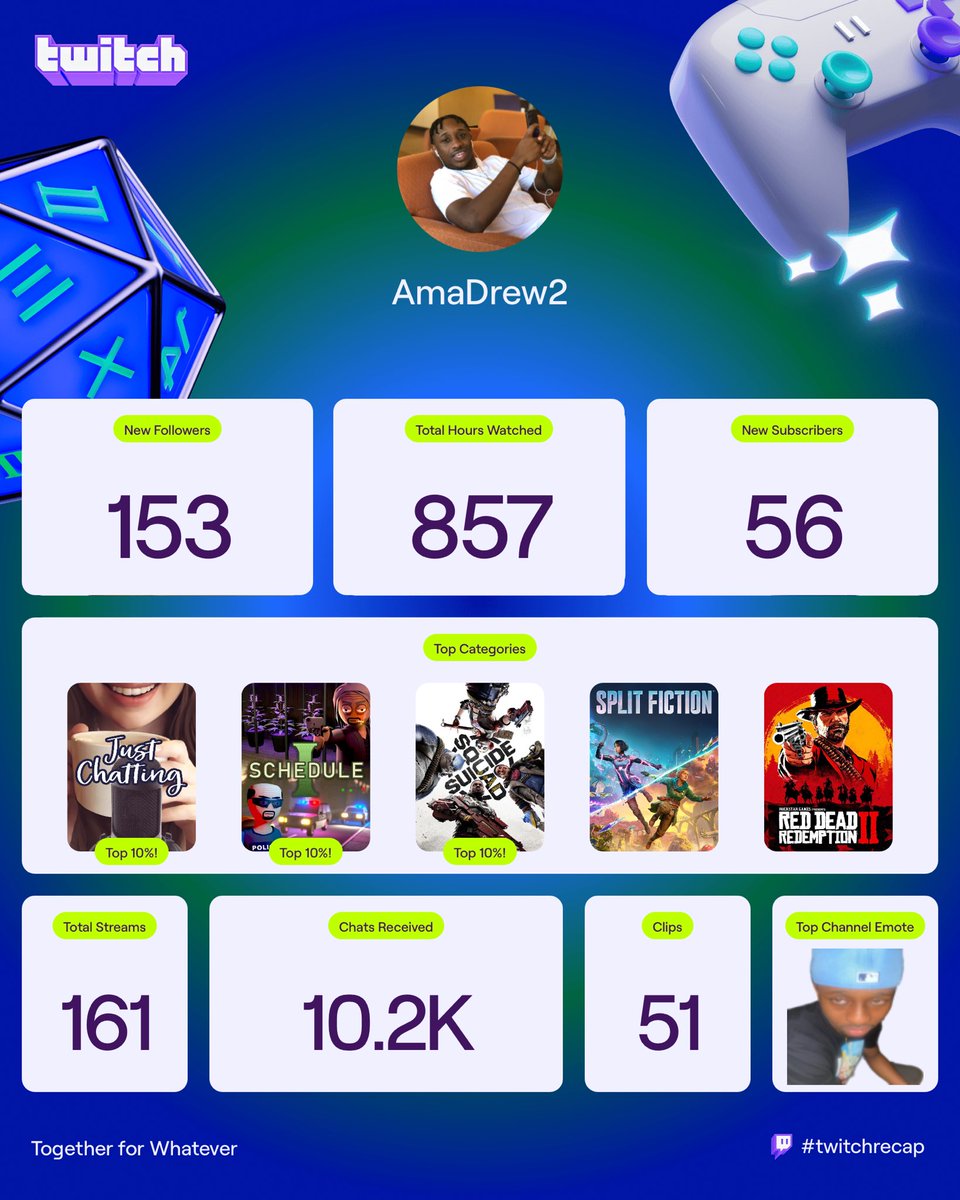 AD2____'s tweet photo. We doubling every year!!!!!! #twitch https://t.co/PQGQEOu0AH