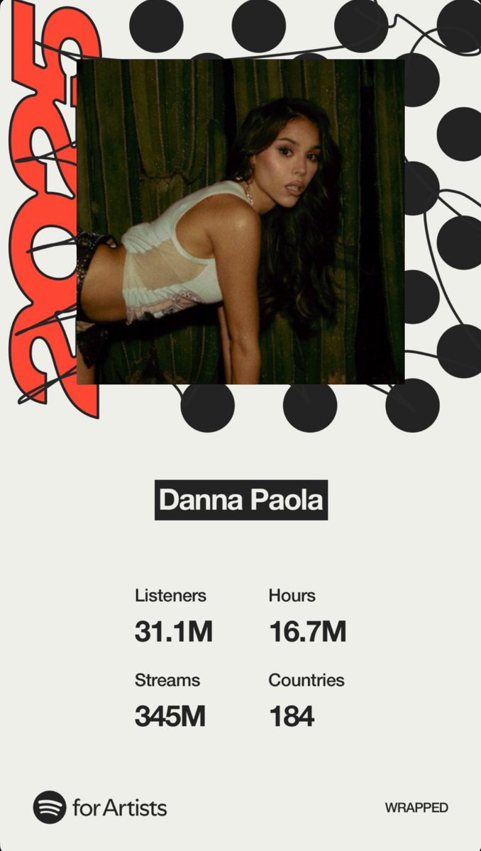 DANNA_Today's tweet image. DANNA obtuvo 345 MILLONES de streams en Spotify 2025, a pesar de solo tener dos lanzamientos este año  #SpotifyWrapped