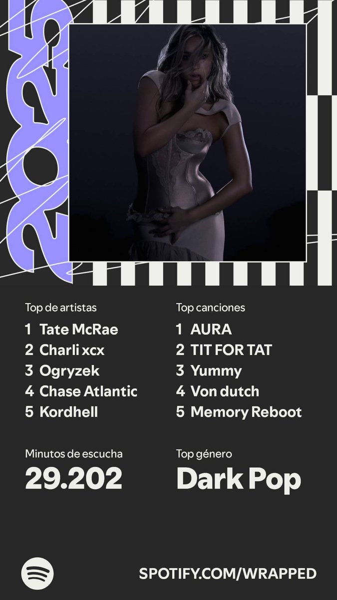 ___Discordia___'s tweet photo. Ya está aquí. Un resumen de mi #SpotifyWrapped 
https://t.co/ubiCxuBtKe https://t.co/iA64gPvhls