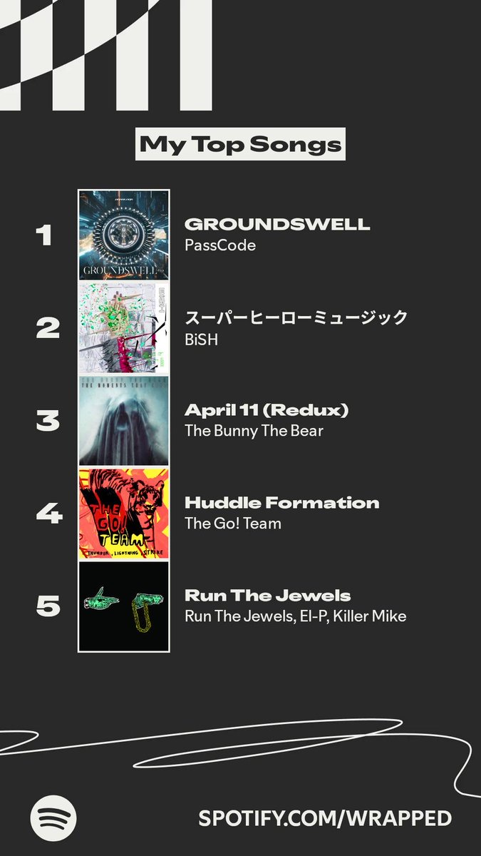 vampireanarchy's tweet photo. @passcodeO @thebunnythebear @the_go_team @runjewels #SpotifyWrapped https://t.co/0pRGSWbFqI