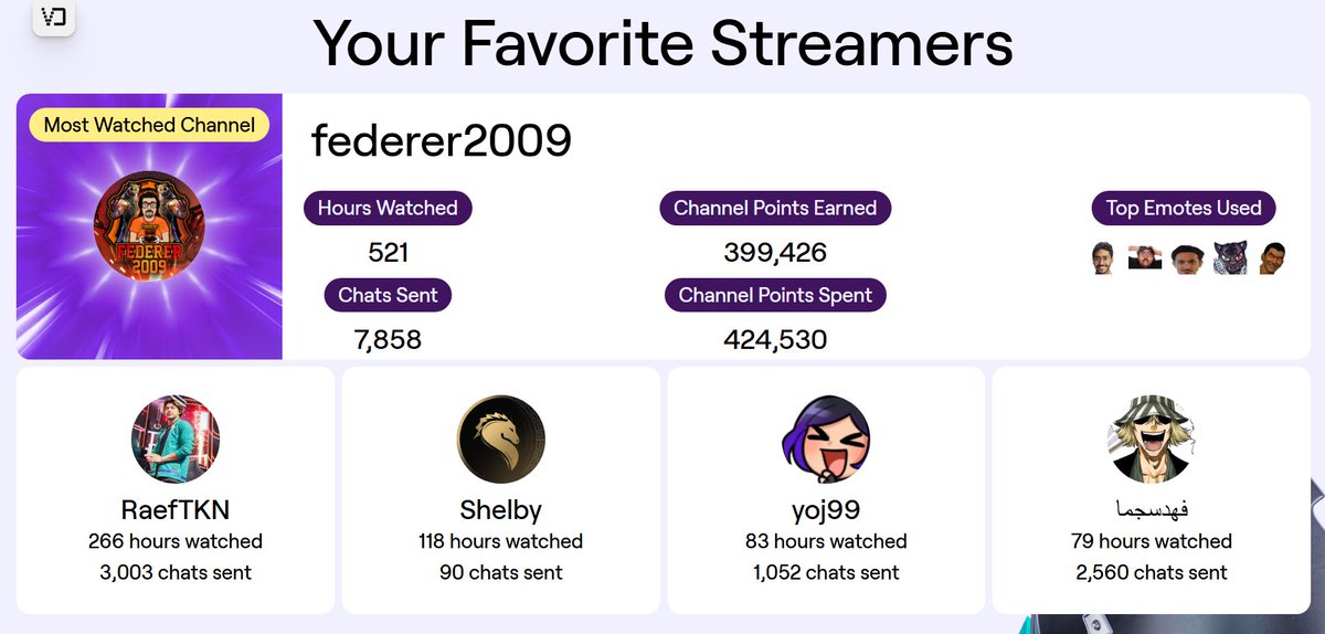 Basically Best streamer of all time🥊