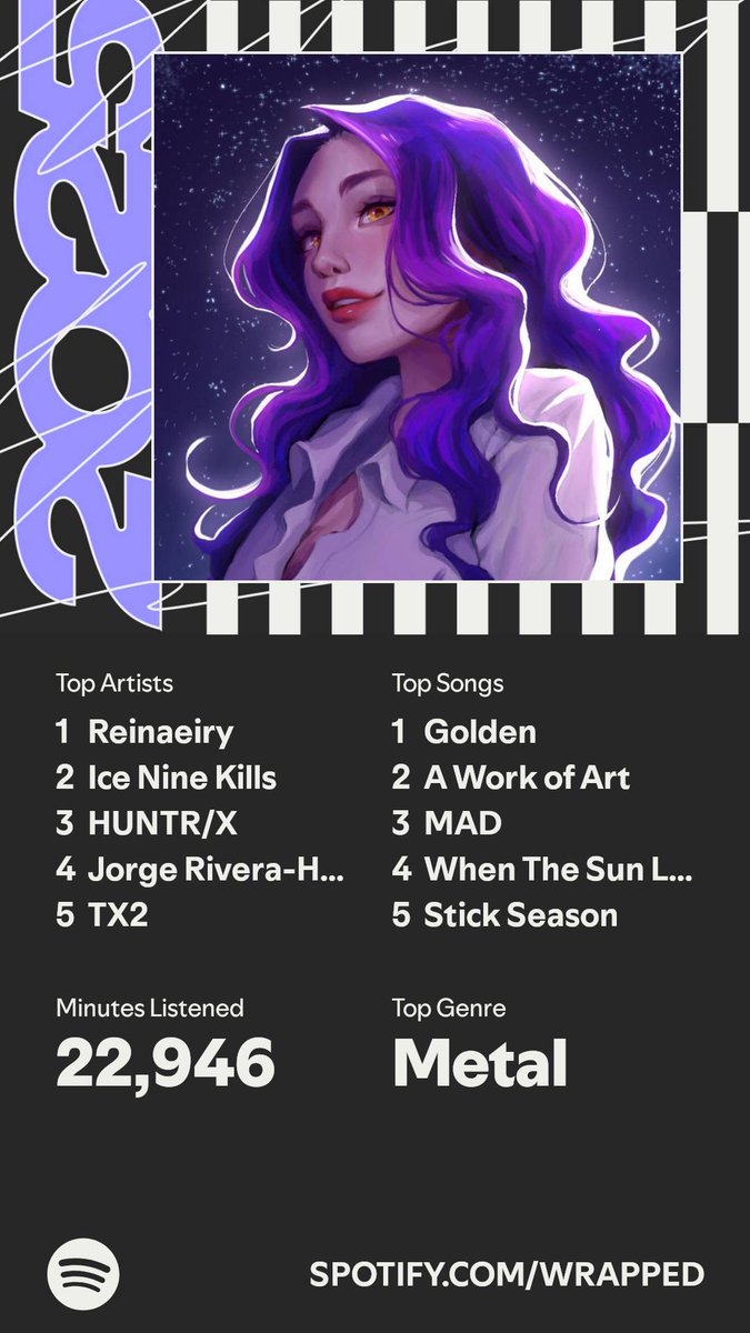WOOHOO 2ND YEAR IN A ROW!~ I will forever love <a href="/Reinaeiry/">☀️ Reinaeiry 🌙</a> and her music!🥰Pls go check her out if you haven't already, it would mean the world to me!
