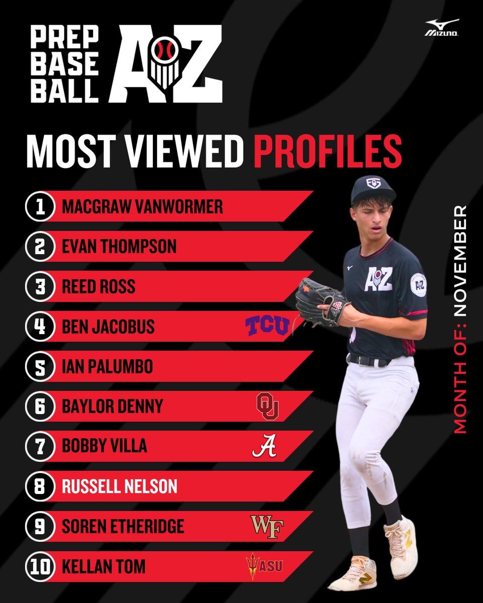 Prep Baseball Arizona tweet media