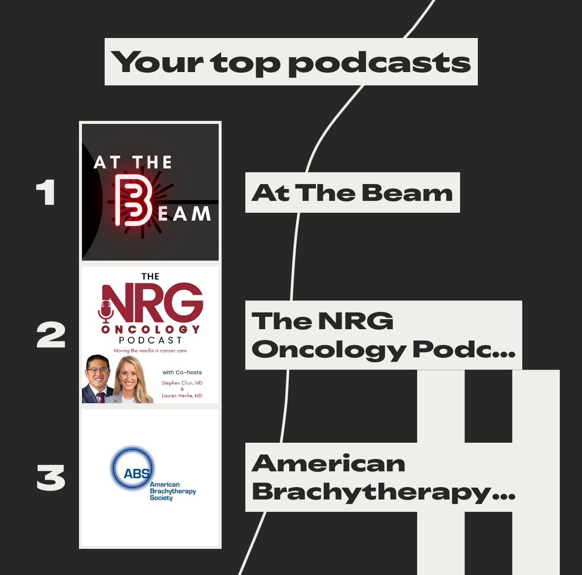 MorganSLevy's tweet image. Tell me you started rad onc residency this year without telling me you started rad onc residency this year - spotify wrapped edition. #radonc ☢️