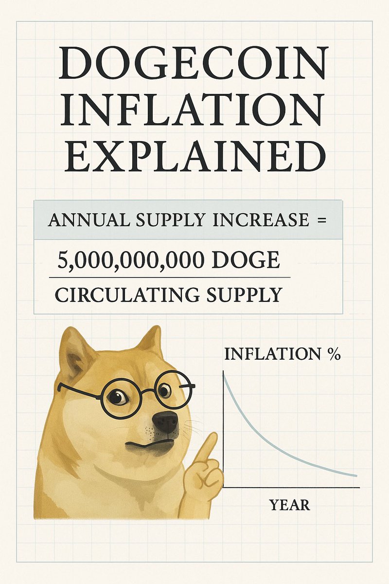Dogecoin (DOGE) Social Media Analytics on LunarCrush