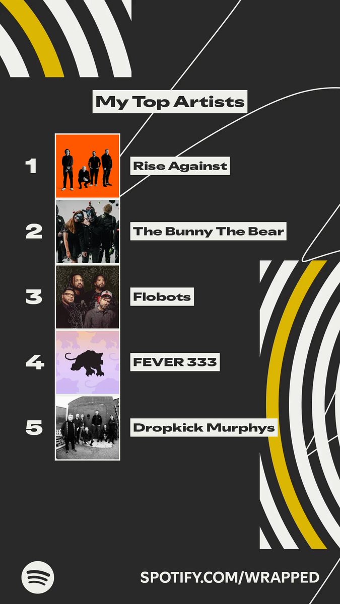vampireanarchy's tweet photo. @riseagainst @thebunnythebear @flobots @fever333 #SpotifyWrapped https://t.co/RiZHgoOwuc