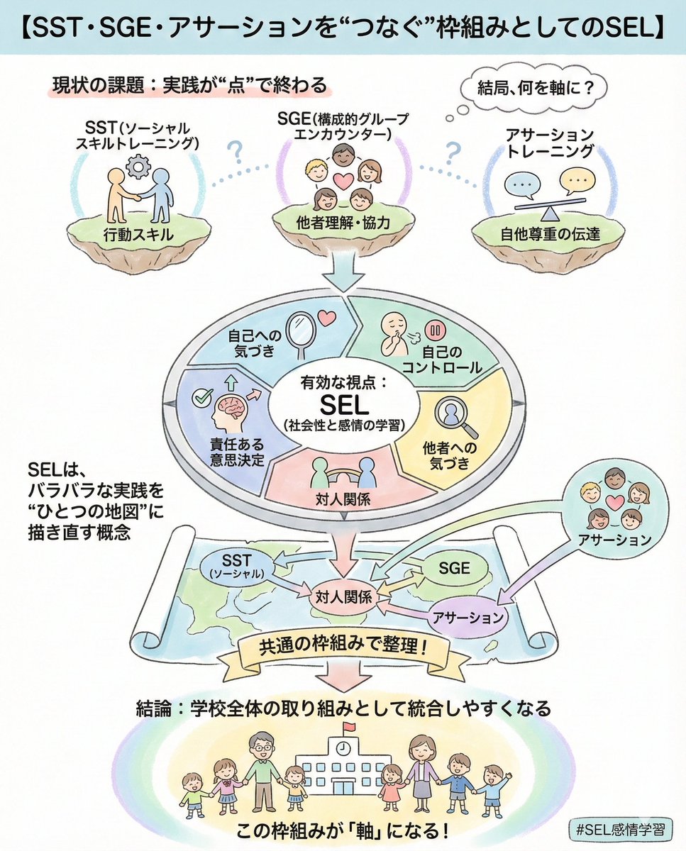 Eagle seven」は、堅実な学習ステップを重視し、学習者が不必要な混乱