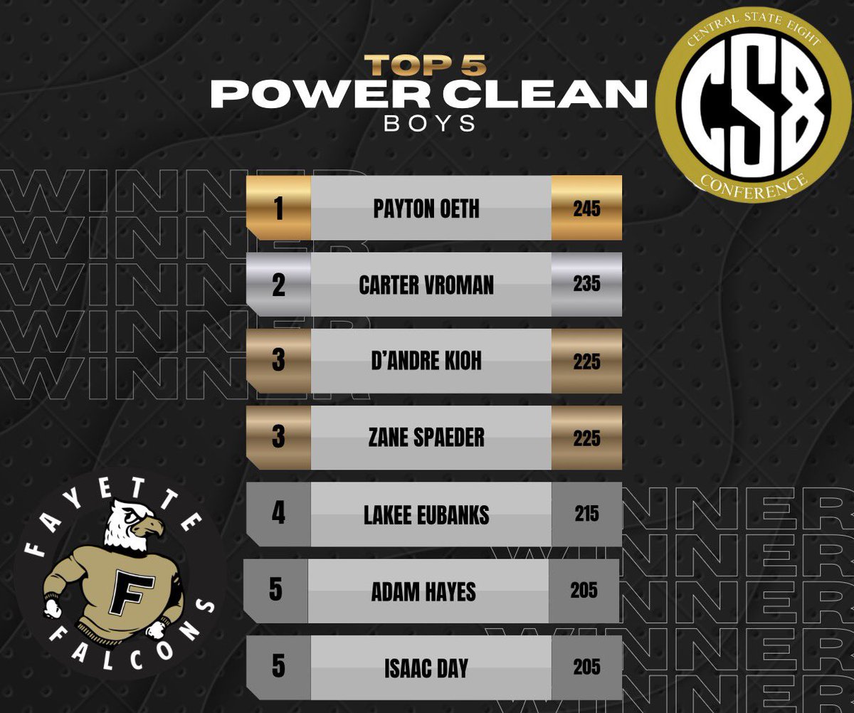 Fayette Weight Room tweet media